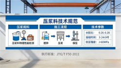 酉阳本地工厂讲解：说一遍公路压浆料和铁路压浆料的区别