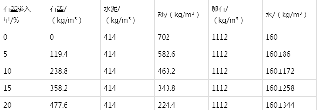 酉阳防静电水泥砂浆怎么做(附配比及施工方法)